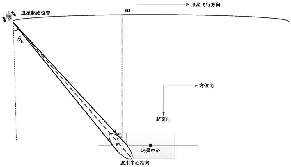 A Satellite Platform Attitude Maneuvering Method Based on Spaceborne SAR Multi-azimuth Repeated Observation