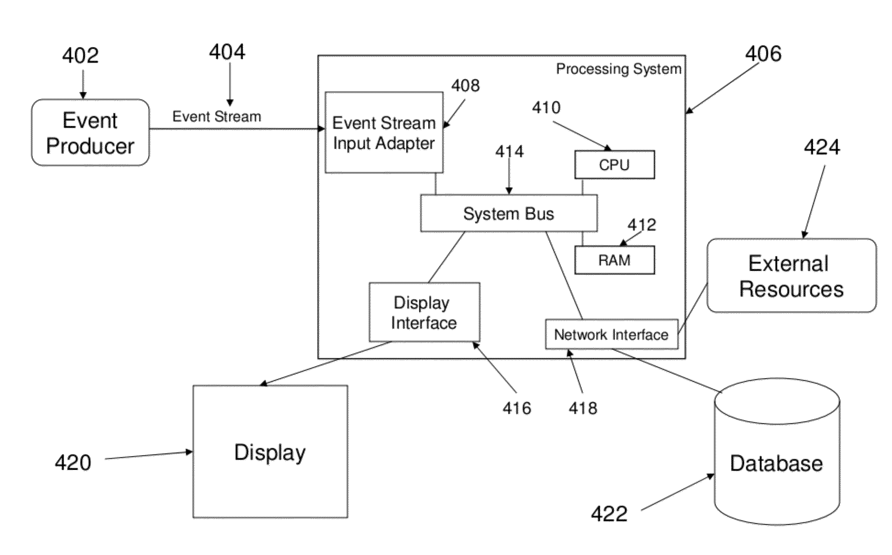 Systems and/or methods for event stream deviation detection