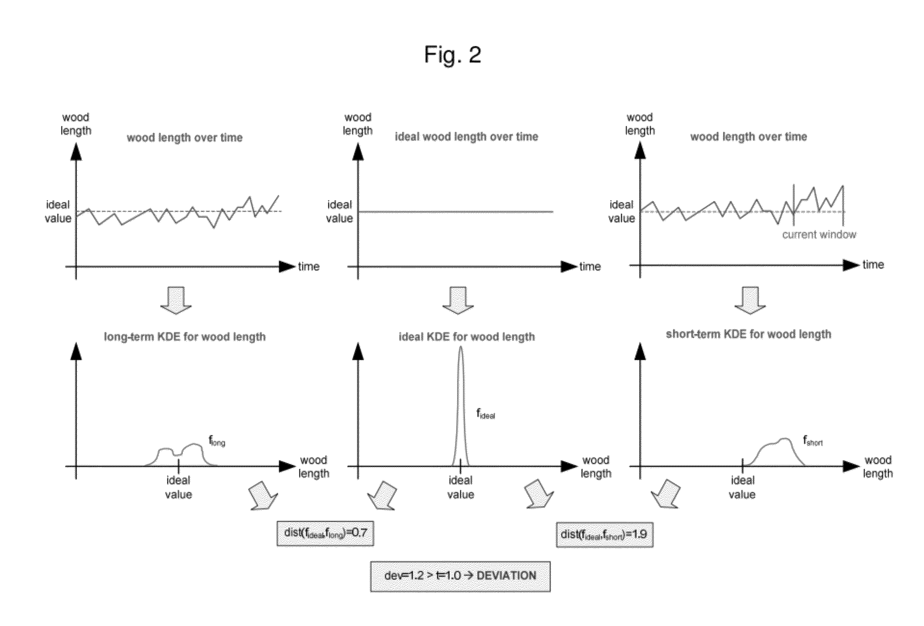 Systems and/or methods for event stream deviation detection