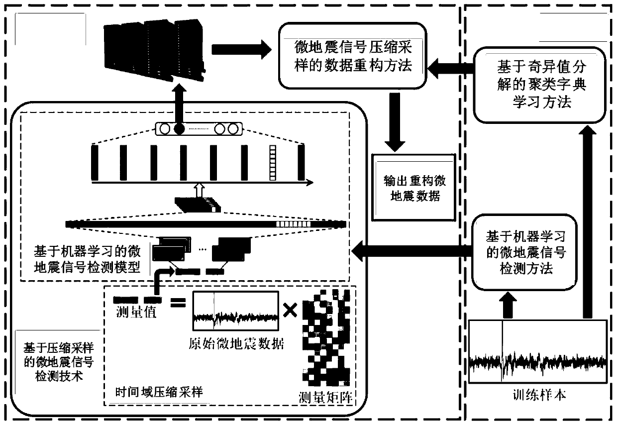 Efficient intelligent sensing and collecting method for micro-seismic signal detection