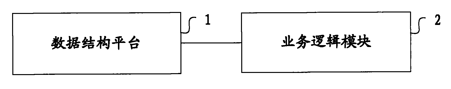 Data service system and data service realization method