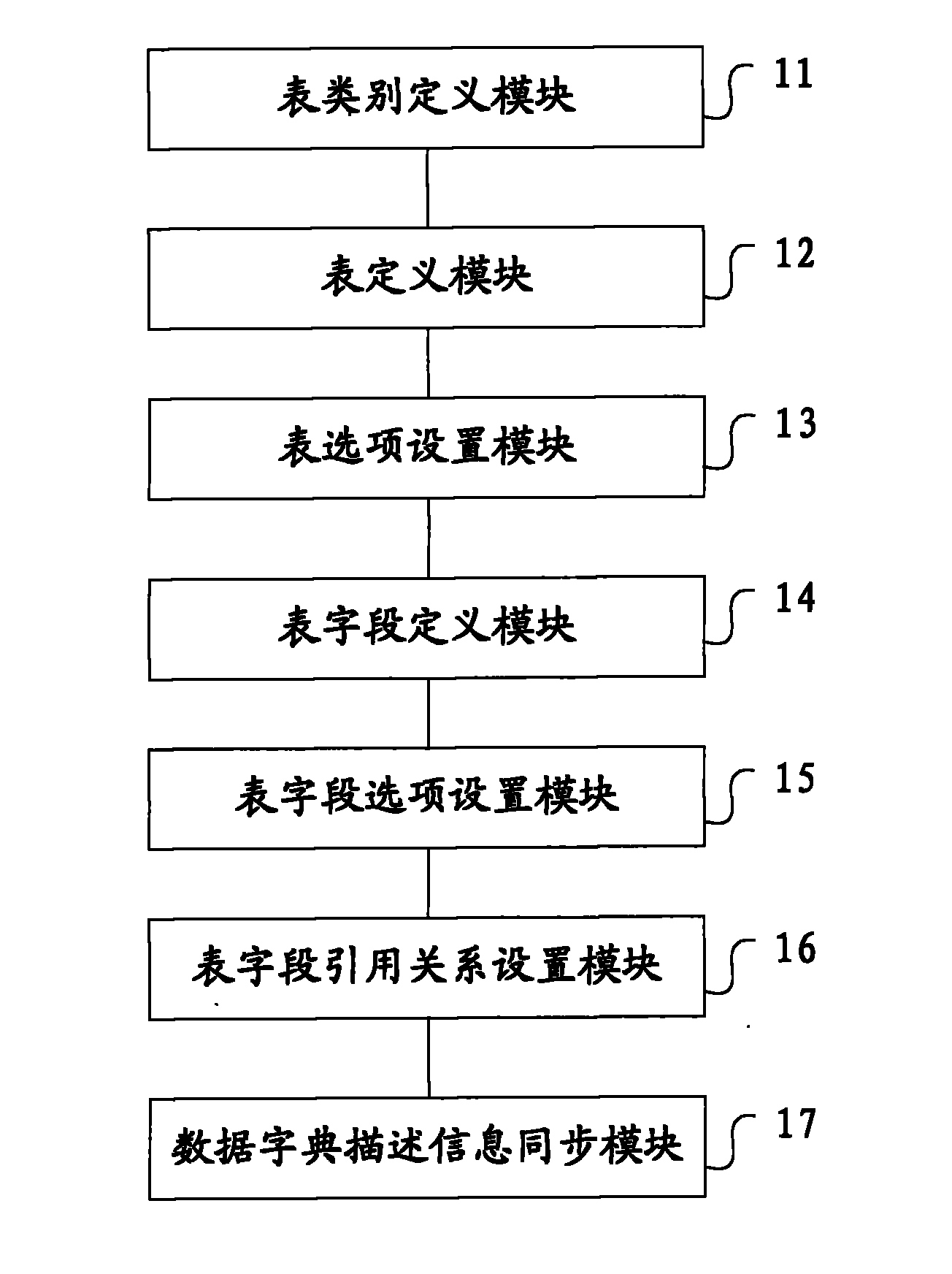 Data service system and data service realization method