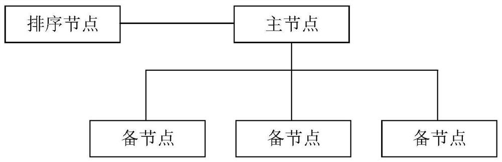 Node election method and device and storage medium