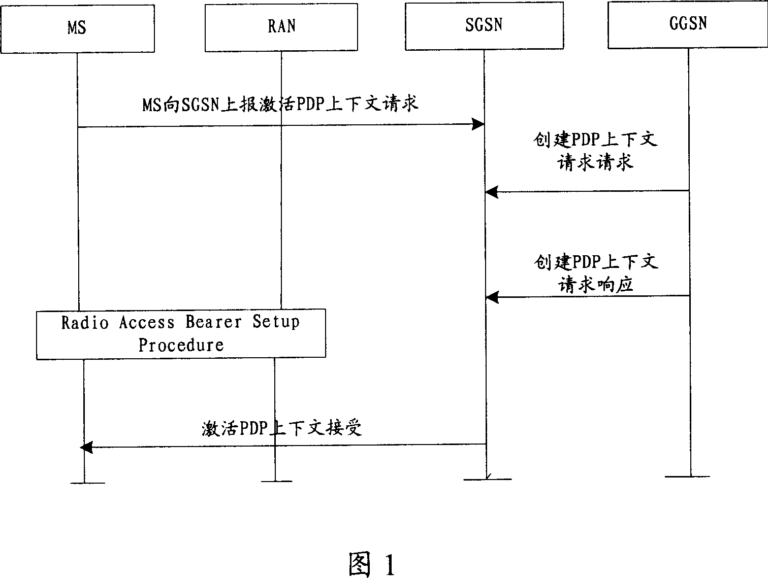 Method and system for sensing user end access style in core network