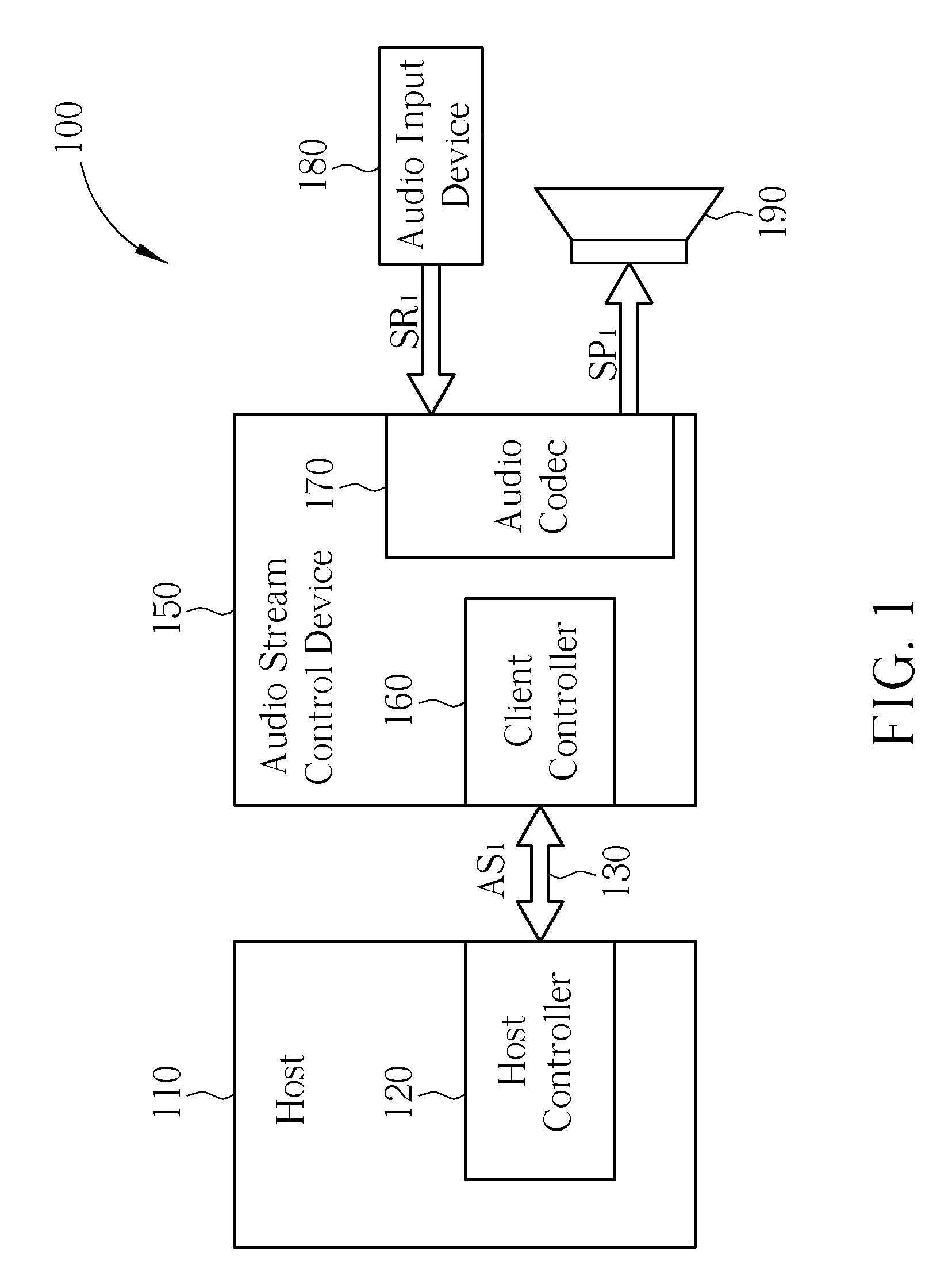 Method for transmitting audio streams and audio stream transmitting system thereof