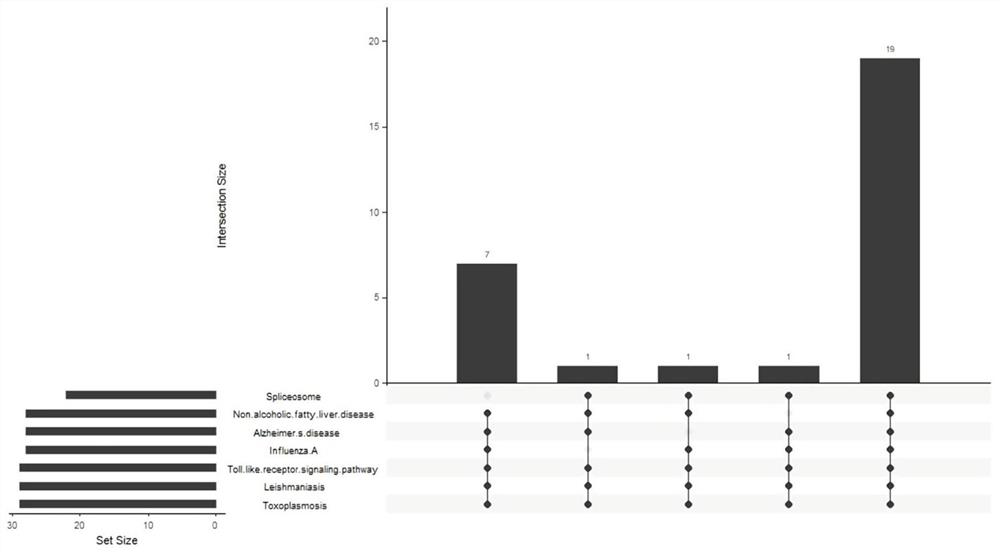 Correlation analysis method for identifying Alzheimer's disease related biomarkers