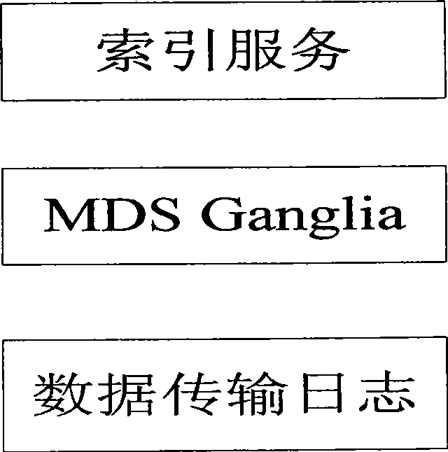 Data index method for schoolyard grid data transmission service