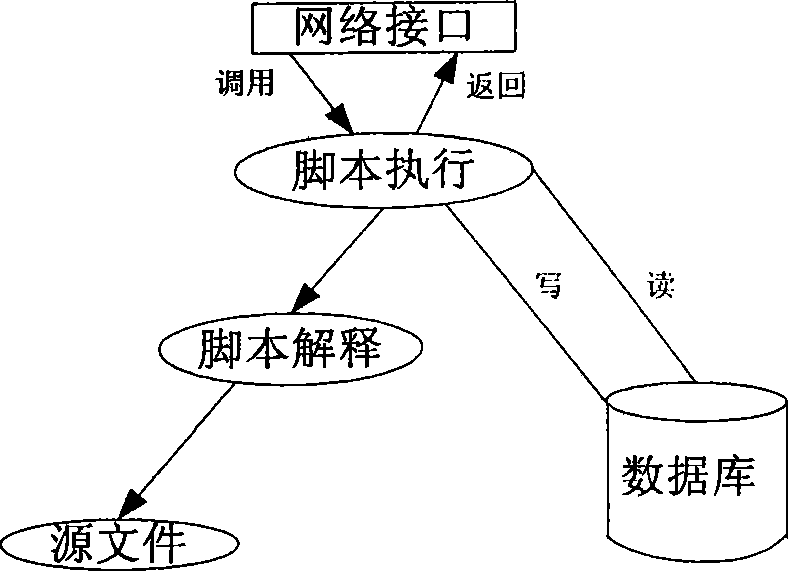 Data index method for schoolyard grid data transmission service