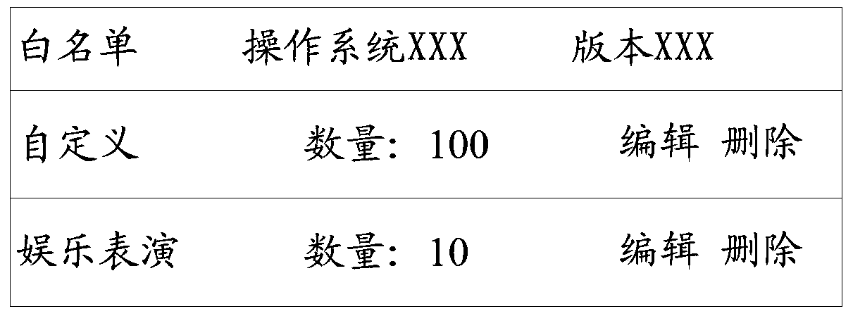 A method, device and terminal for processing terminal applications