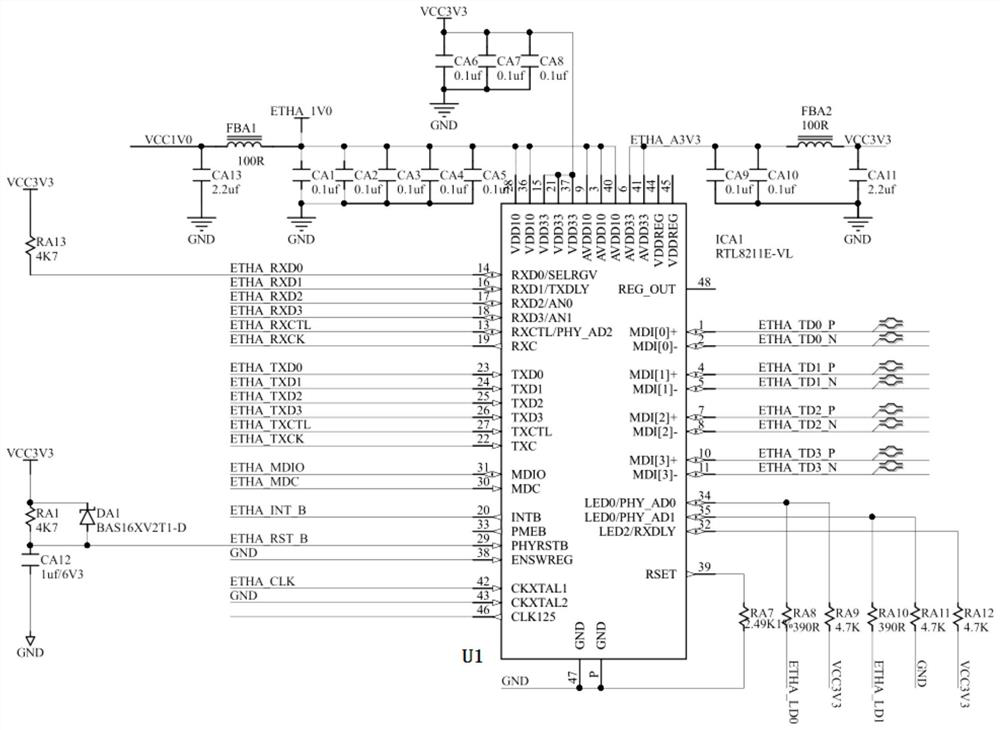 A communication gateway and method for converting an automotive Ethernet bus to a CAN bus