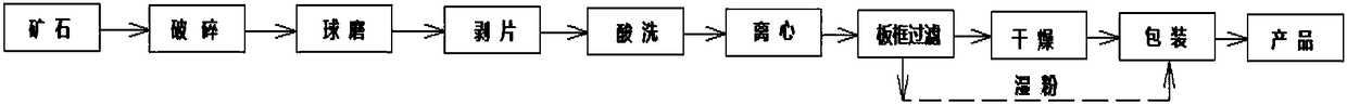 A method for producing illite powder from illite clay ore