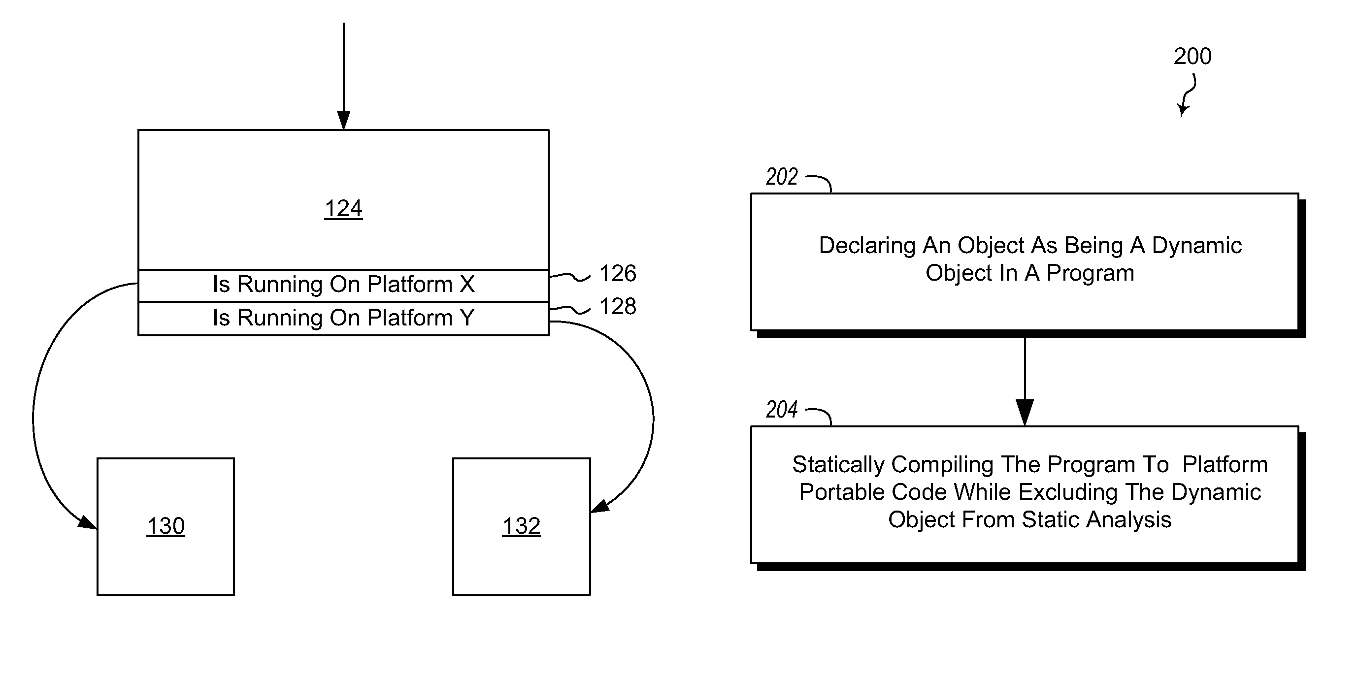 Dynamic adaptive programming