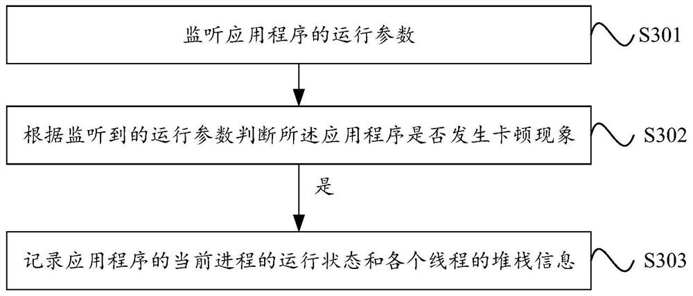 Application program monitoring method and application program monitoring device