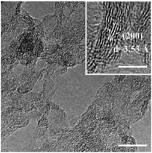 Electroreduction carbon dioxide catalytic material as well as preparation and application thereof