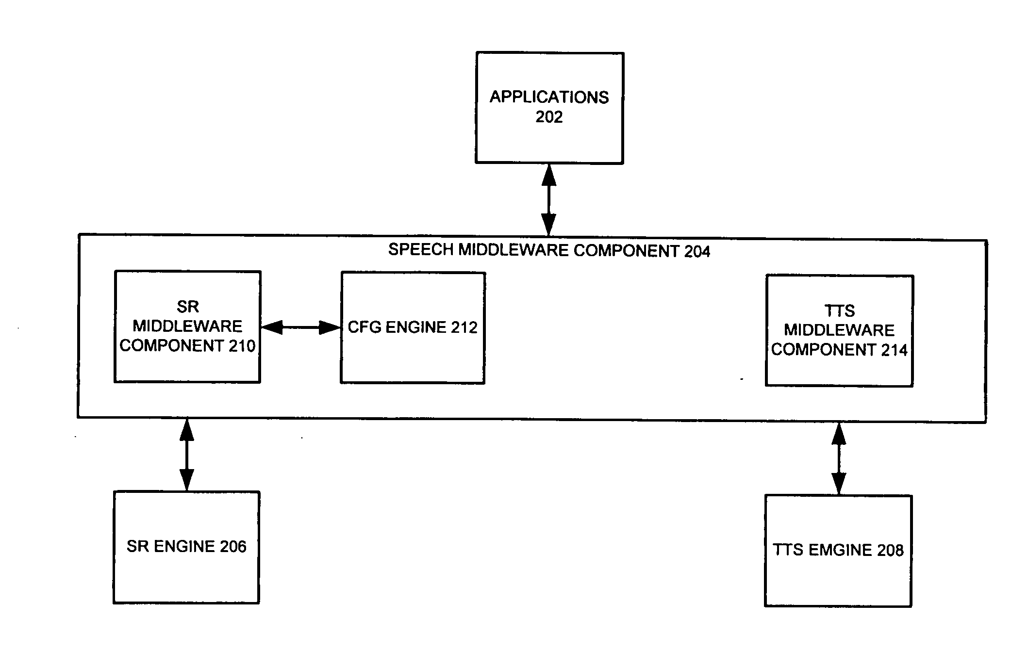 Middleware layer between speech related applications and engines