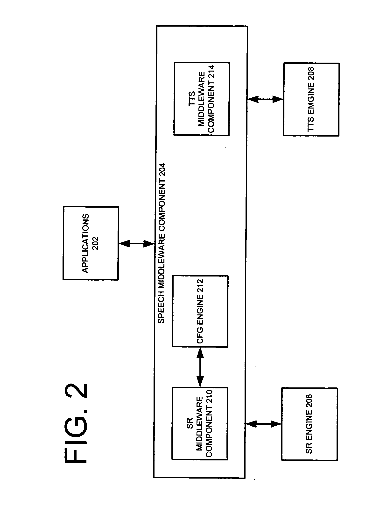 Middleware layer between speech related applications and engines