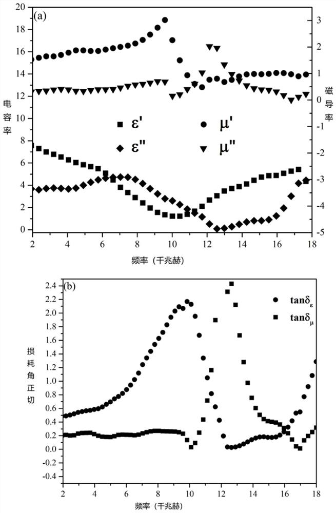 CoFe/C-CNT wave-absorbing material as well as preparation process and application thereof