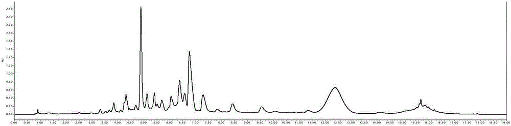 Method for detecting quality of Lycium ruthenicum Murr fruit or Lycium ruthenicum Murr fruit extracts