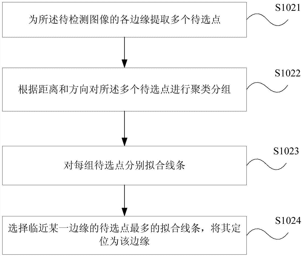 Image detection method and device