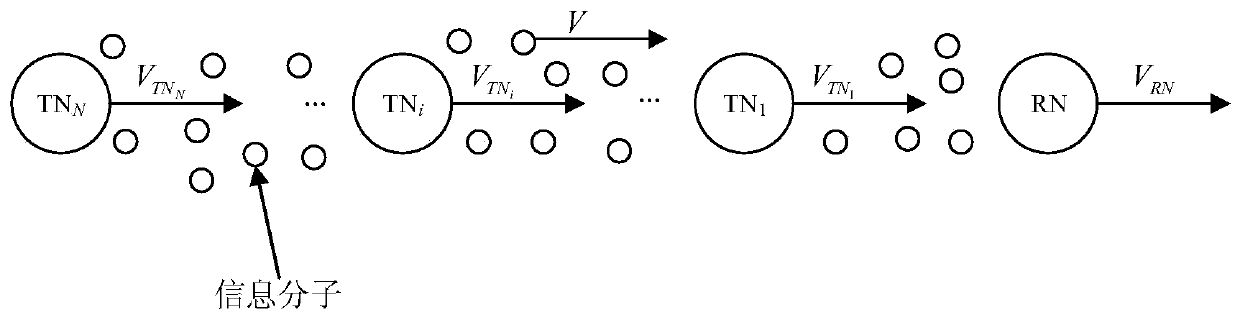 Channel capacity and bit error rate analysis method of mobile multi-user molecular communication system based on drift diffusion