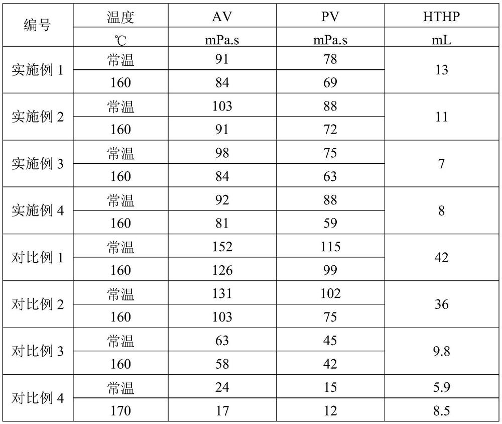 Low-solid-phase high-temperature-resistant salt-resistant completion fluid as well as preparation method and application thereof