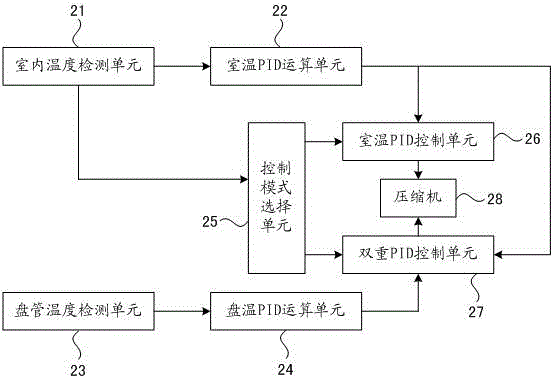 Refrigeration control method, control device and variable frequency air conditioner