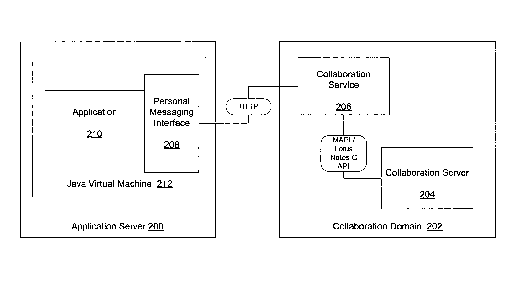 Personal messaging application programming interface for integrating an application with groupware systems