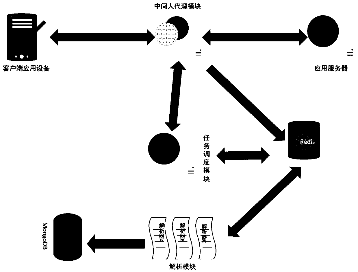 Internet data collection method and system based on man-in-the-middle