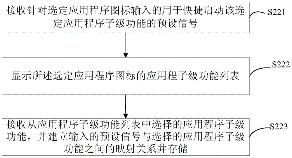 A graphical user interface interaction method applied to a touch terminal and a touch terminal