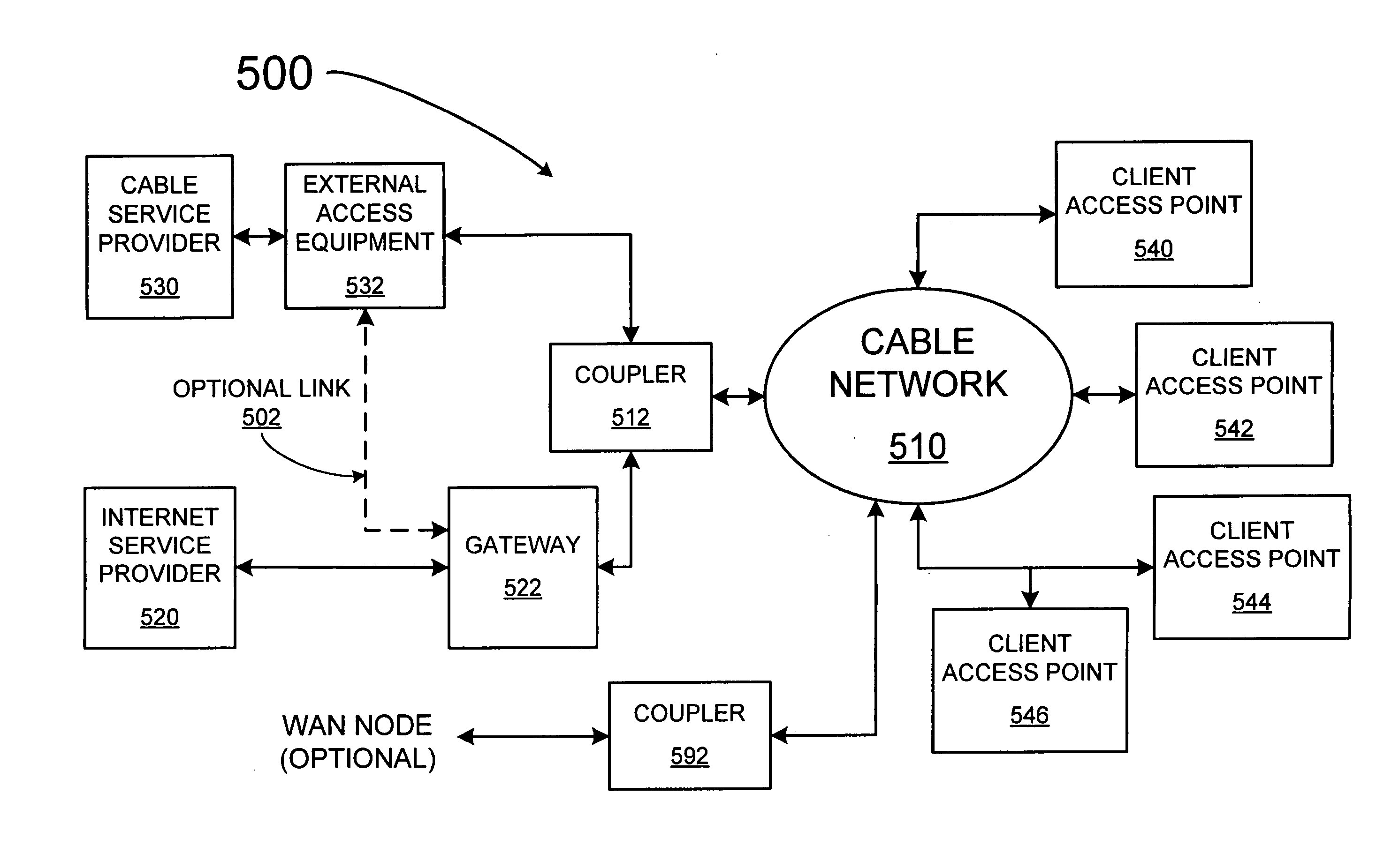 Local area network above cable television methods and devices