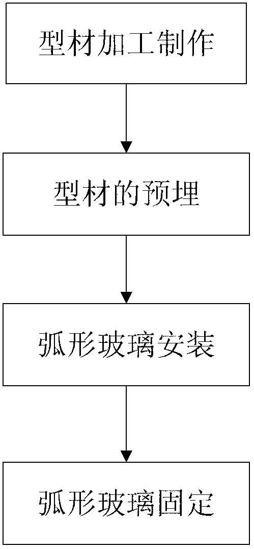 Construction method of arc-shaped full glass balustrade