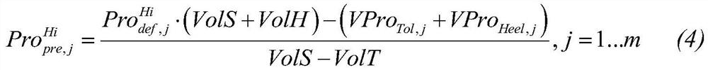 On-line optimization method of crude oil blending based on incremental mode