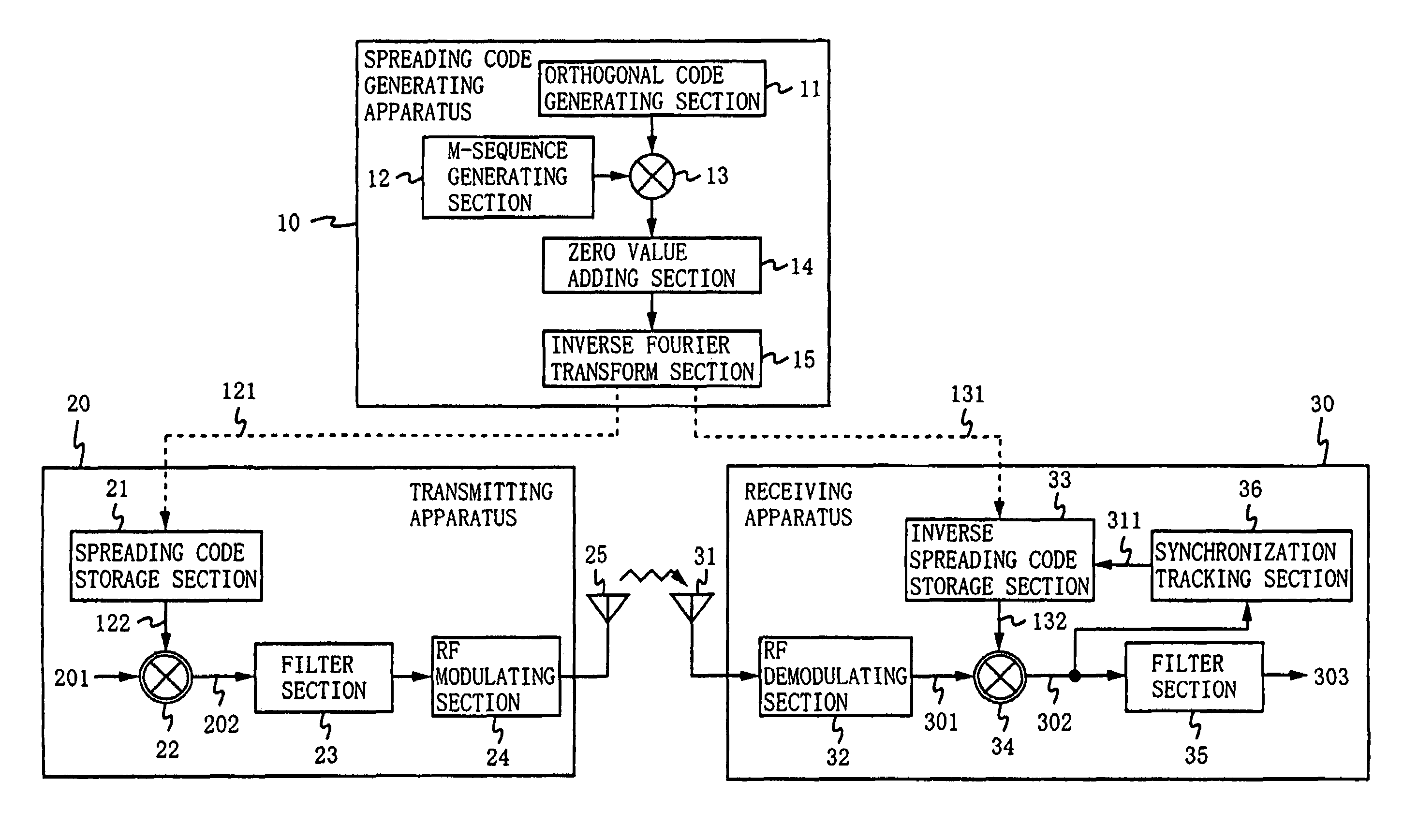 System and method for spread spectrum communication