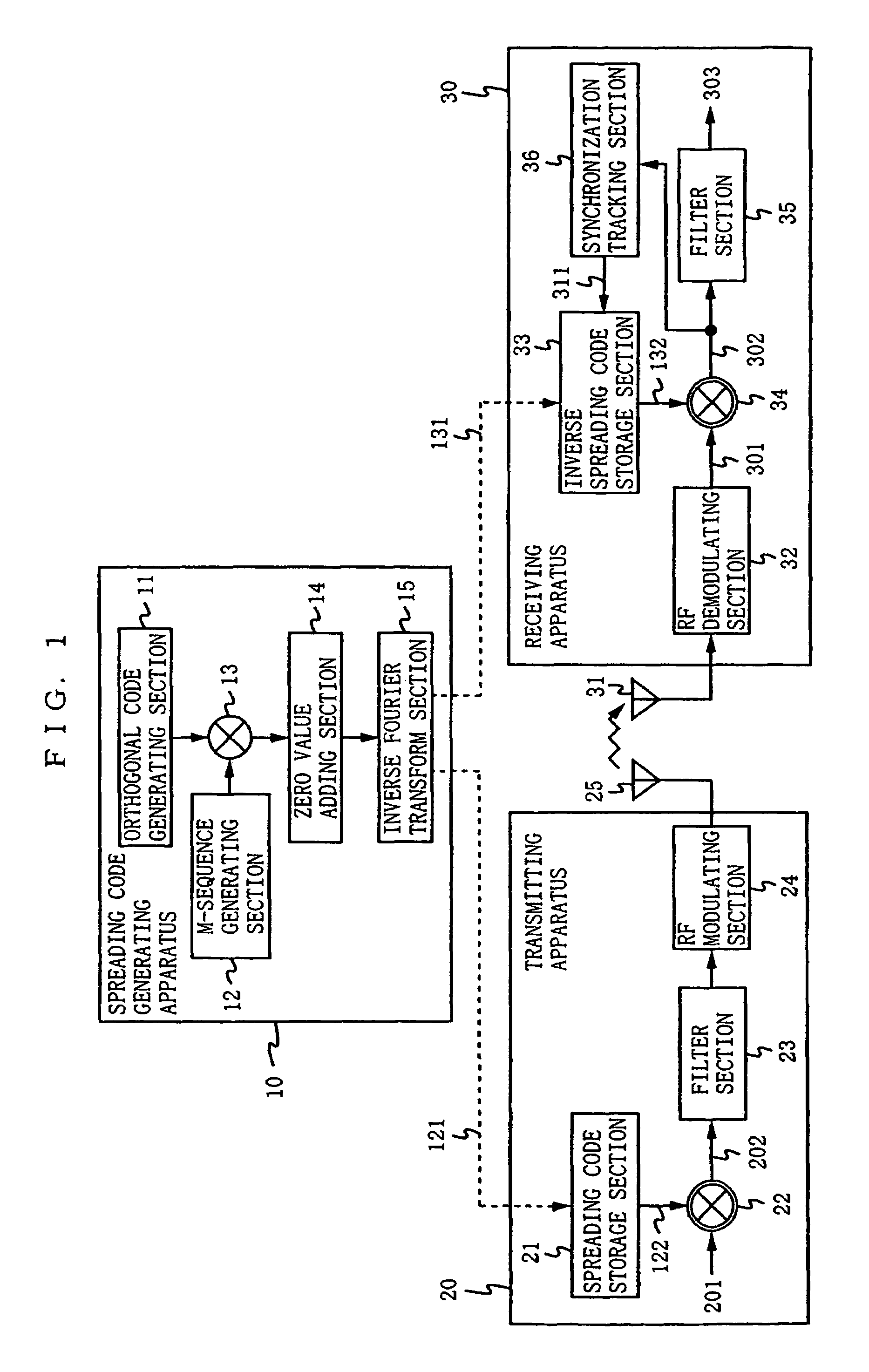 System and method for spread spectrum communication