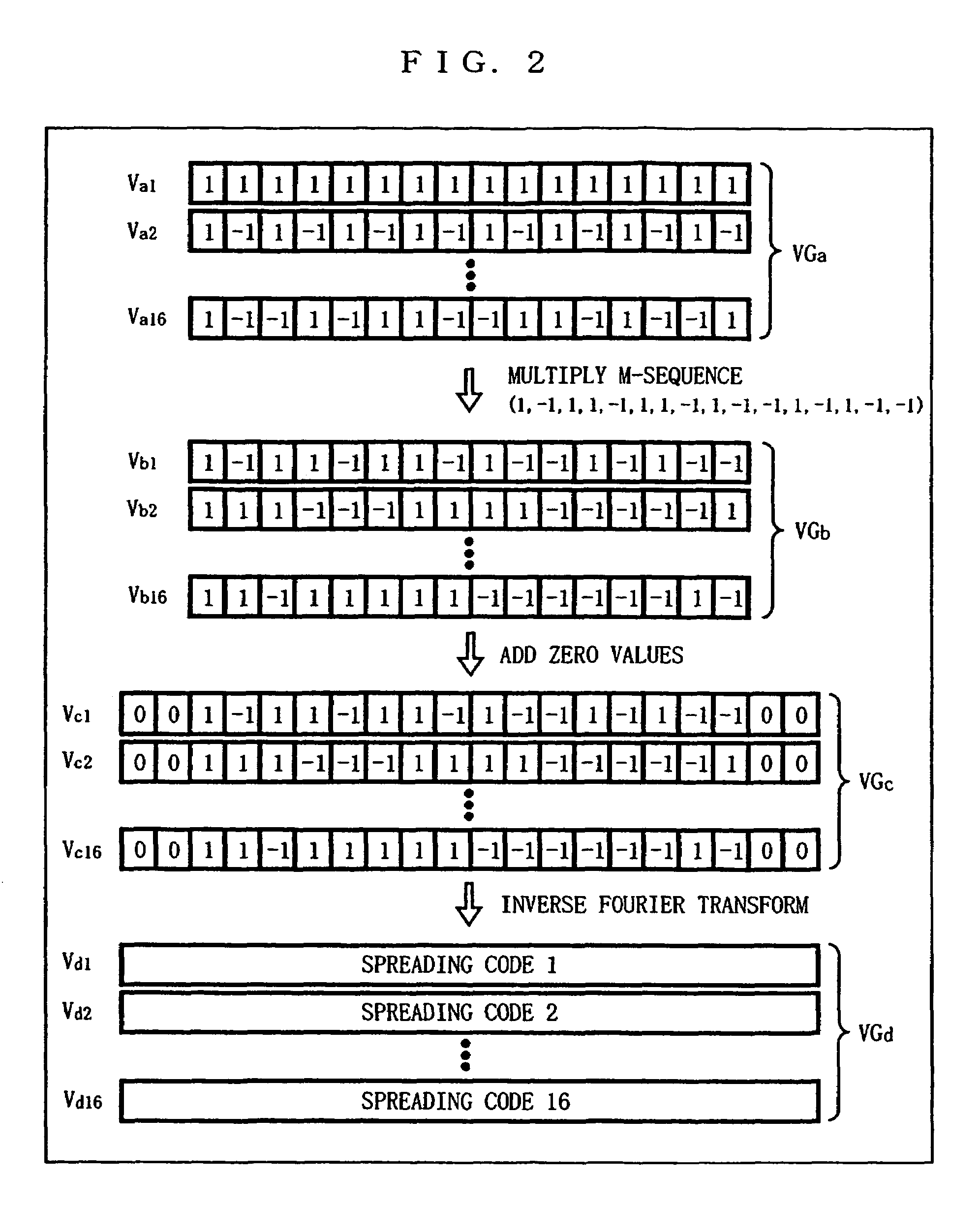 System and method for spread spectrum communication