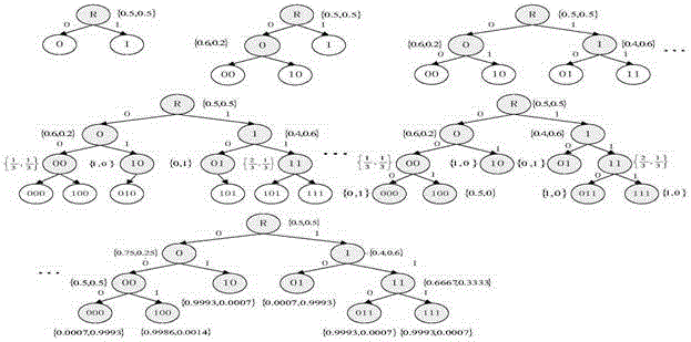 Node incentive method based on buying-selling model and two-layer optimization