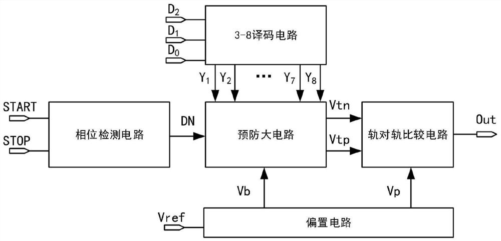 Programmable time amplifier with high precision and high dynamic range