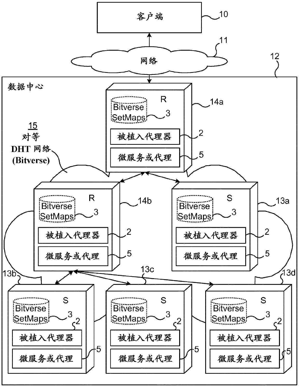 Implanted agent within a first service container for enabling a reverse proxy on a second container