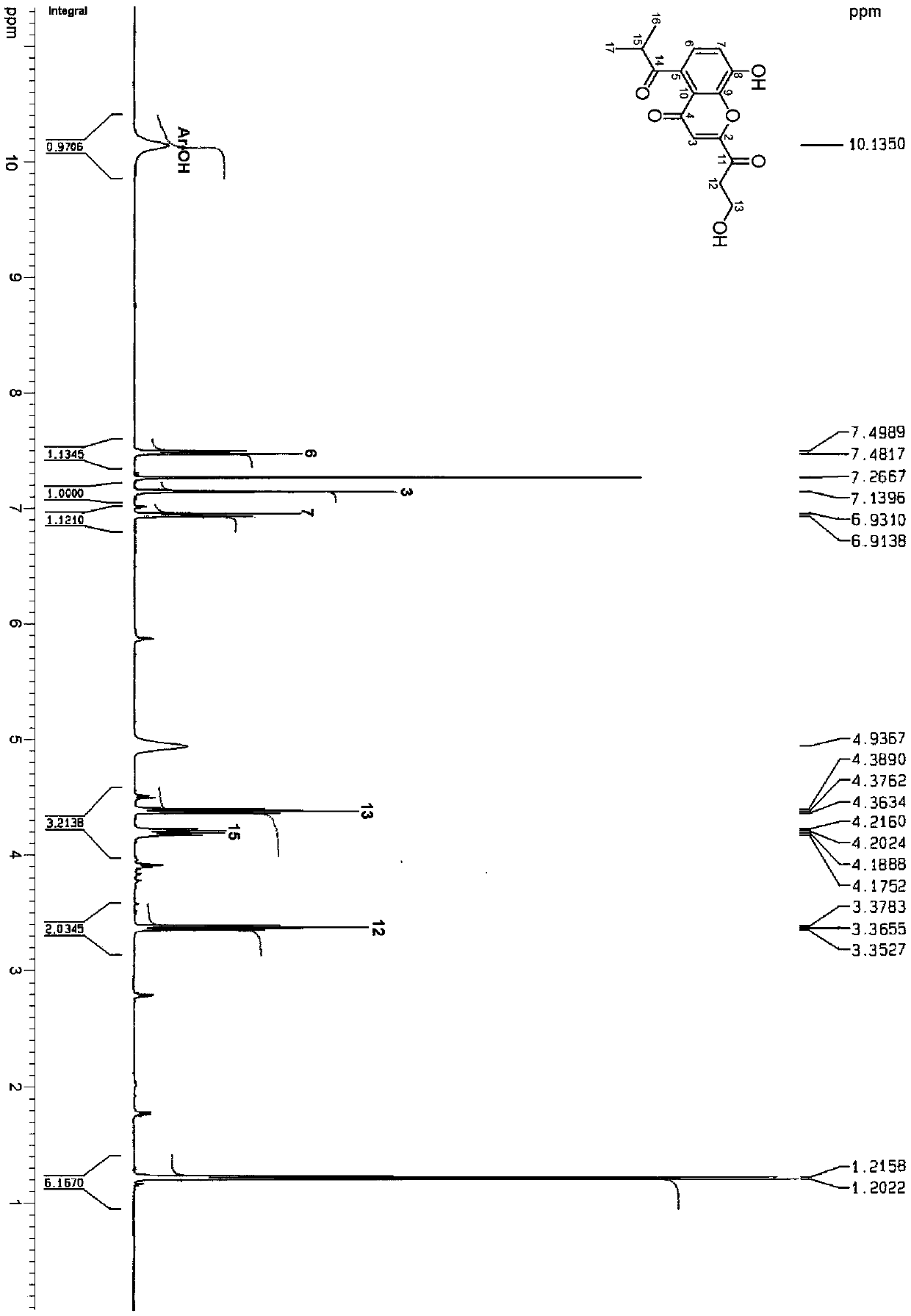 Chromone derivative from Cassia pumila and preparation method and application thereof