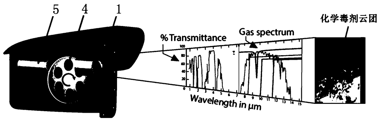 Novel single-pawn portable chemical toxicant passive telemetering imager