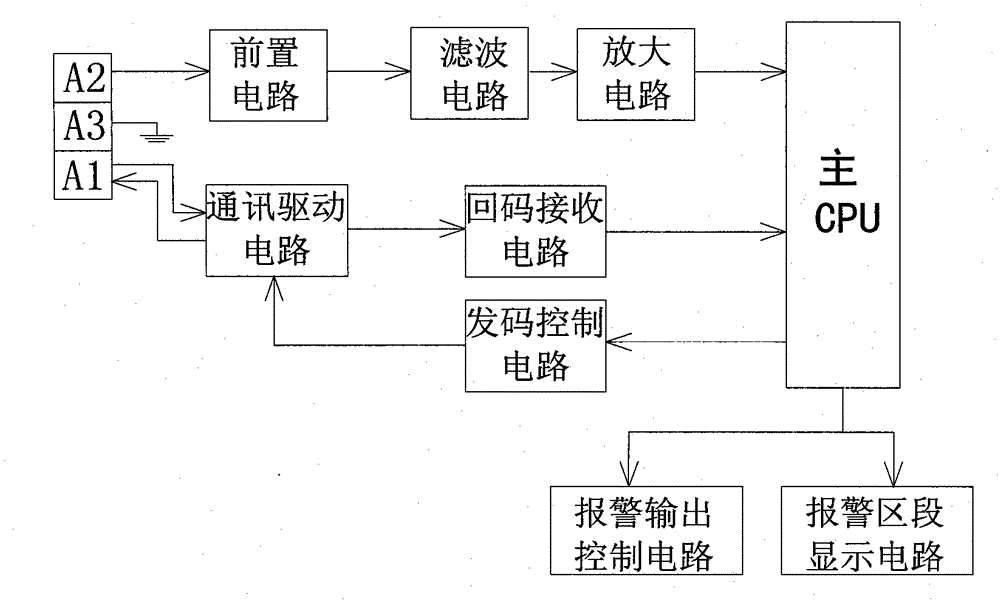 Multi-component combined linear temperature-sensitive fire detector and its realization method