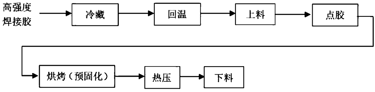 Procuring process of welding glue