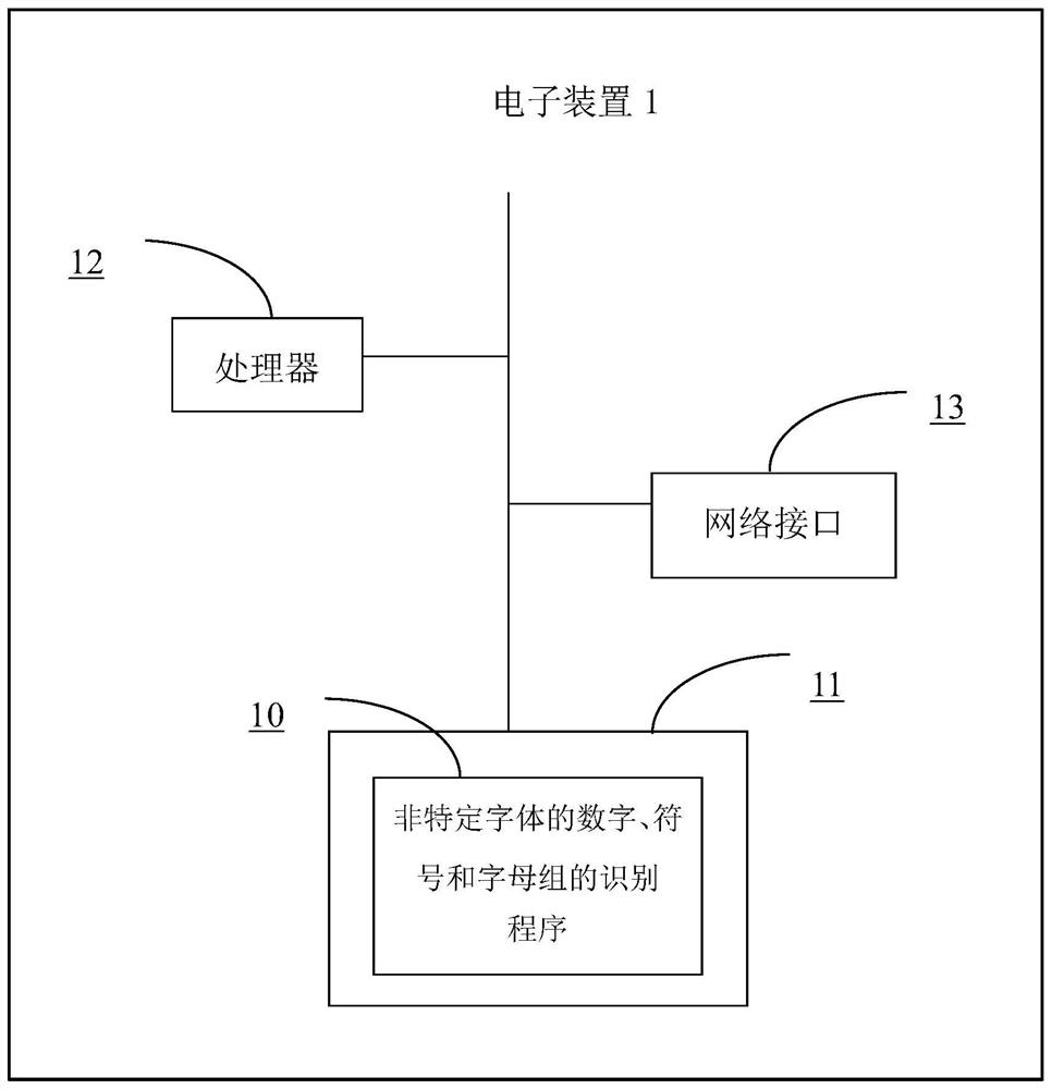 Method for identifying numbers, symbols and letter groups of non-specific fonts