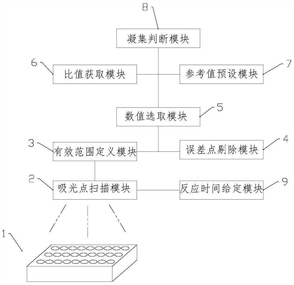 Method and device for judging blood coagulation