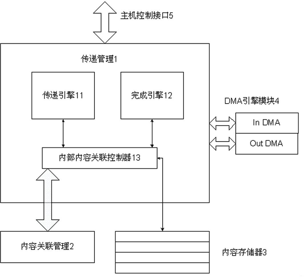 High-function circular buffer and cache system and control method thereof