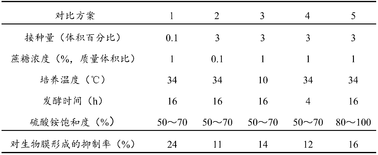 A fermented crude extract of Streptococcus salivarius and its preparation method and application