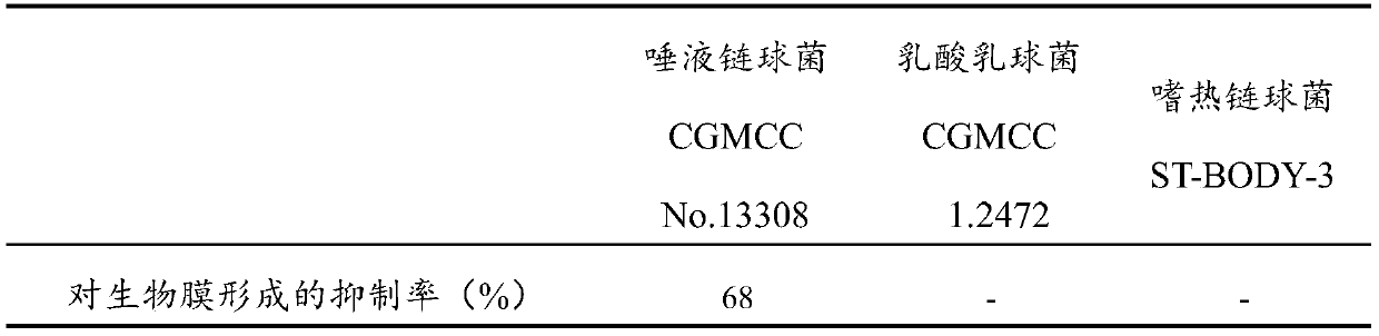 A fermented crude extract of Streptococcus salivarius and its preparation method and application