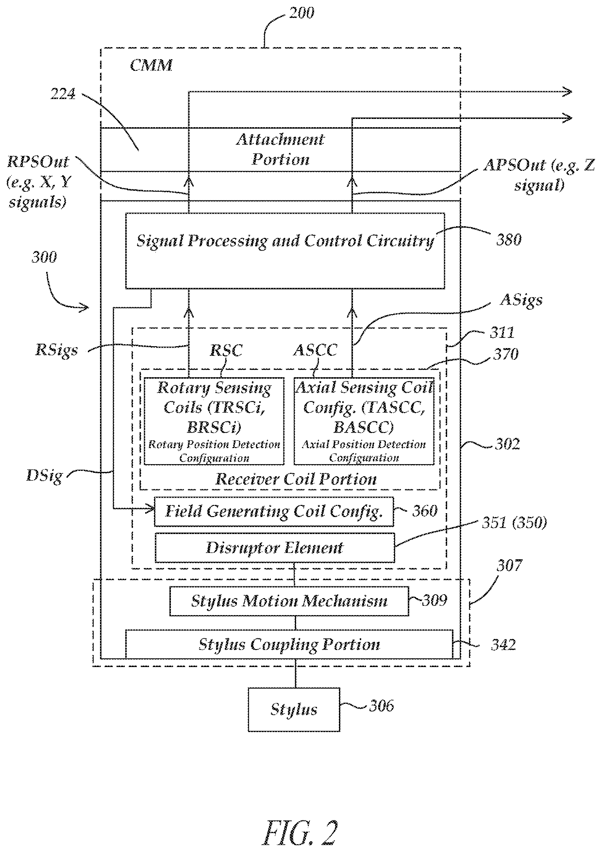 Inductive position detection configuration for indicating a measurement device stylus position