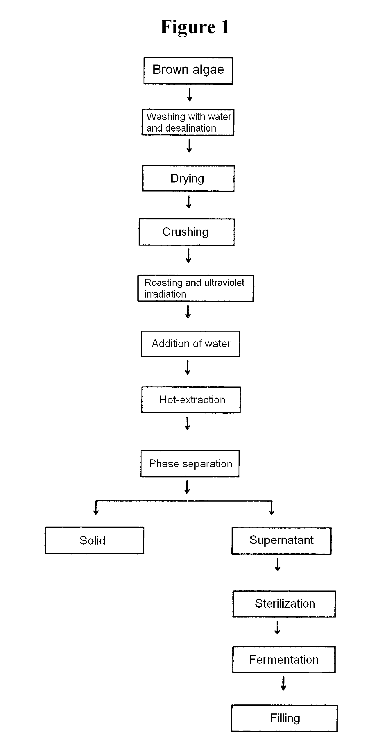 Degradation of brown alga-derived fucoidan