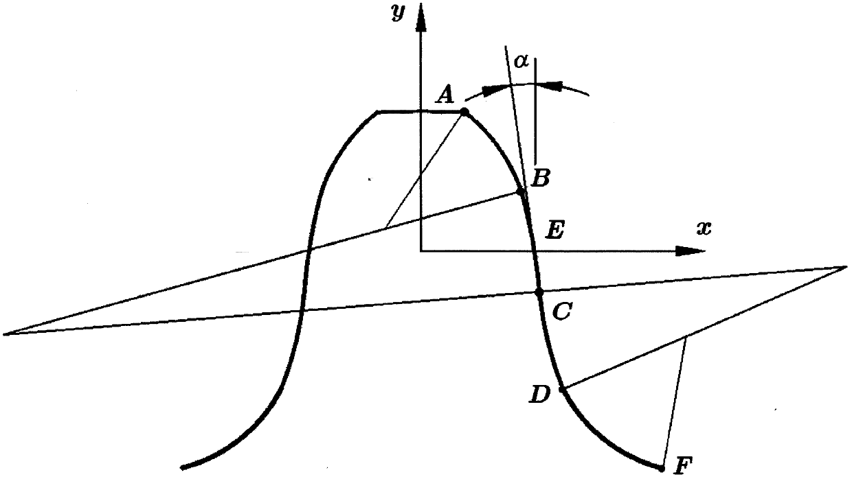 Design for three-circular-arc tooth profiles of continuous conjugate cup-shaped or silk-hat-shaped harmonic gear